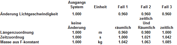 Werte können nicht dargestellt werden