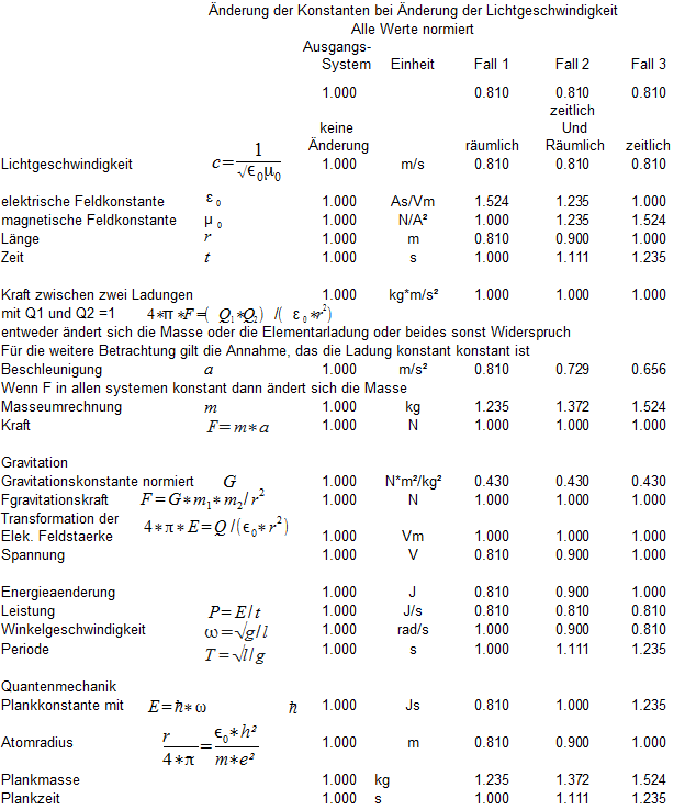 Wertetabelle kann nicht dargestellt werden