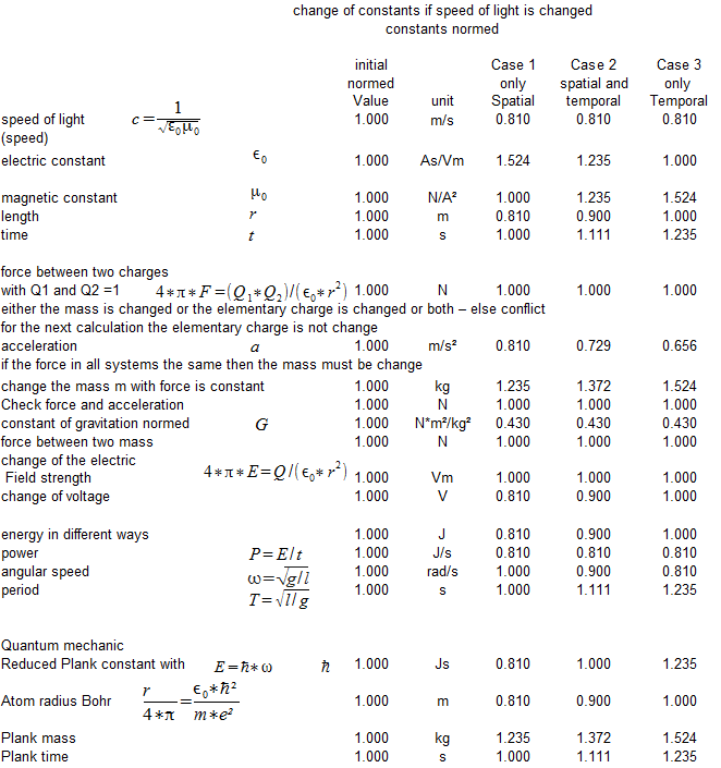 calculation of values