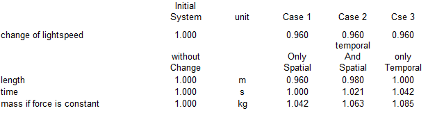 check lorenztransformation